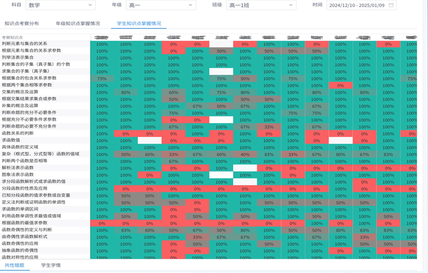 判判学情分析.png