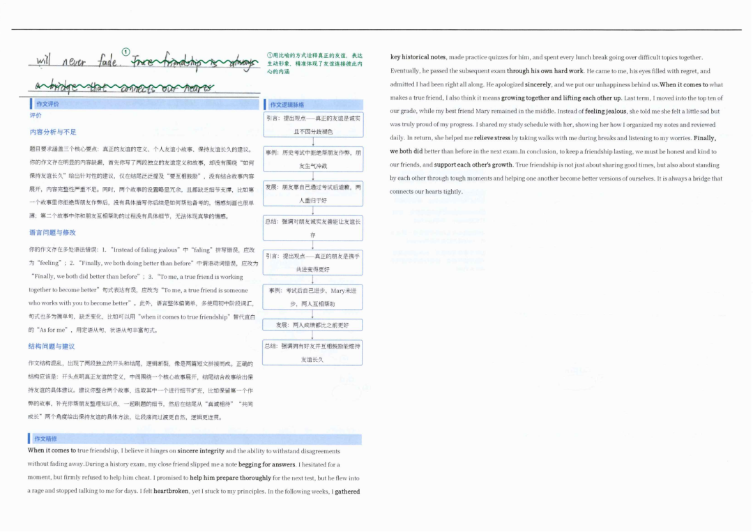 英文作文精修评语.png
